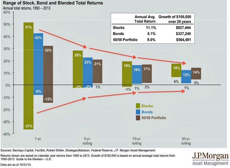 stock-and-bond-returns